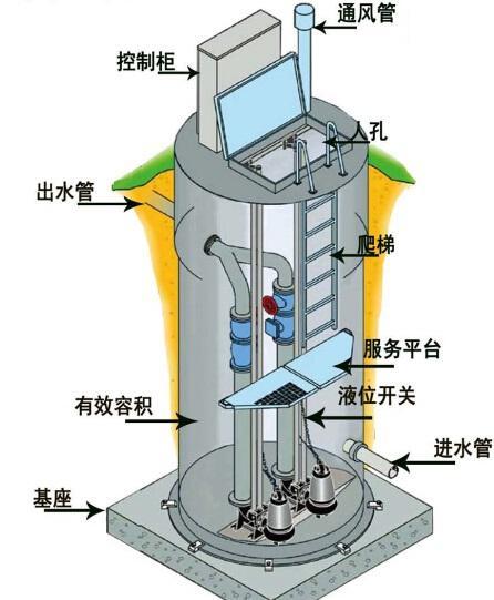 济南一体化污水提升泵内部结构图